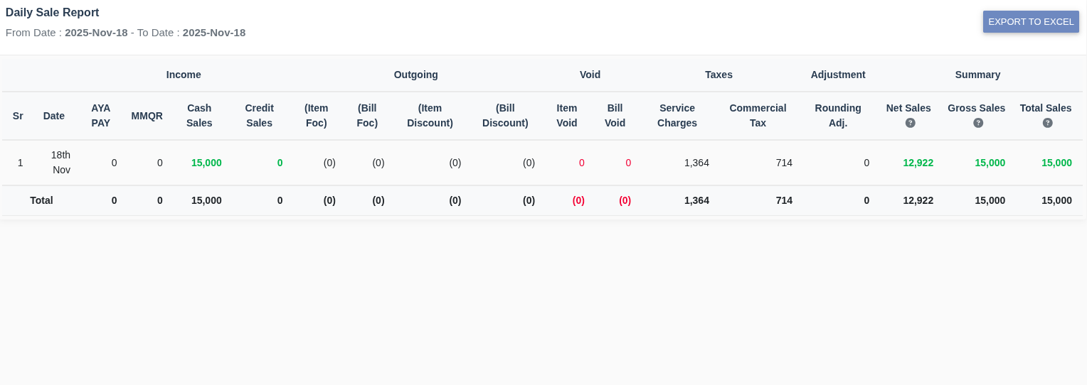 CRM and Sales Analytics Dashboard